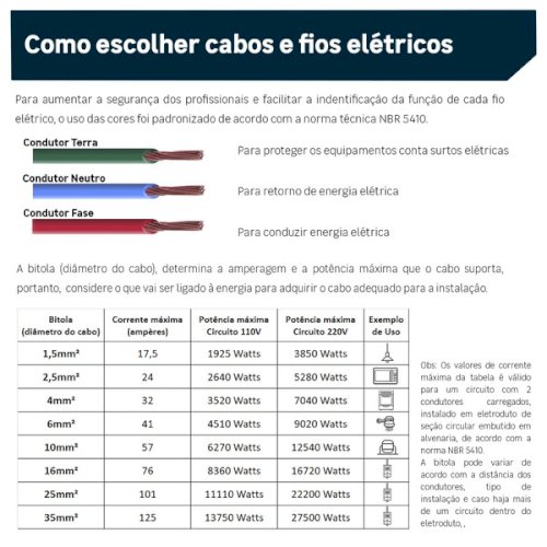 Cabo Flexível 6mm 50Metros Preto 750V SIL Fios